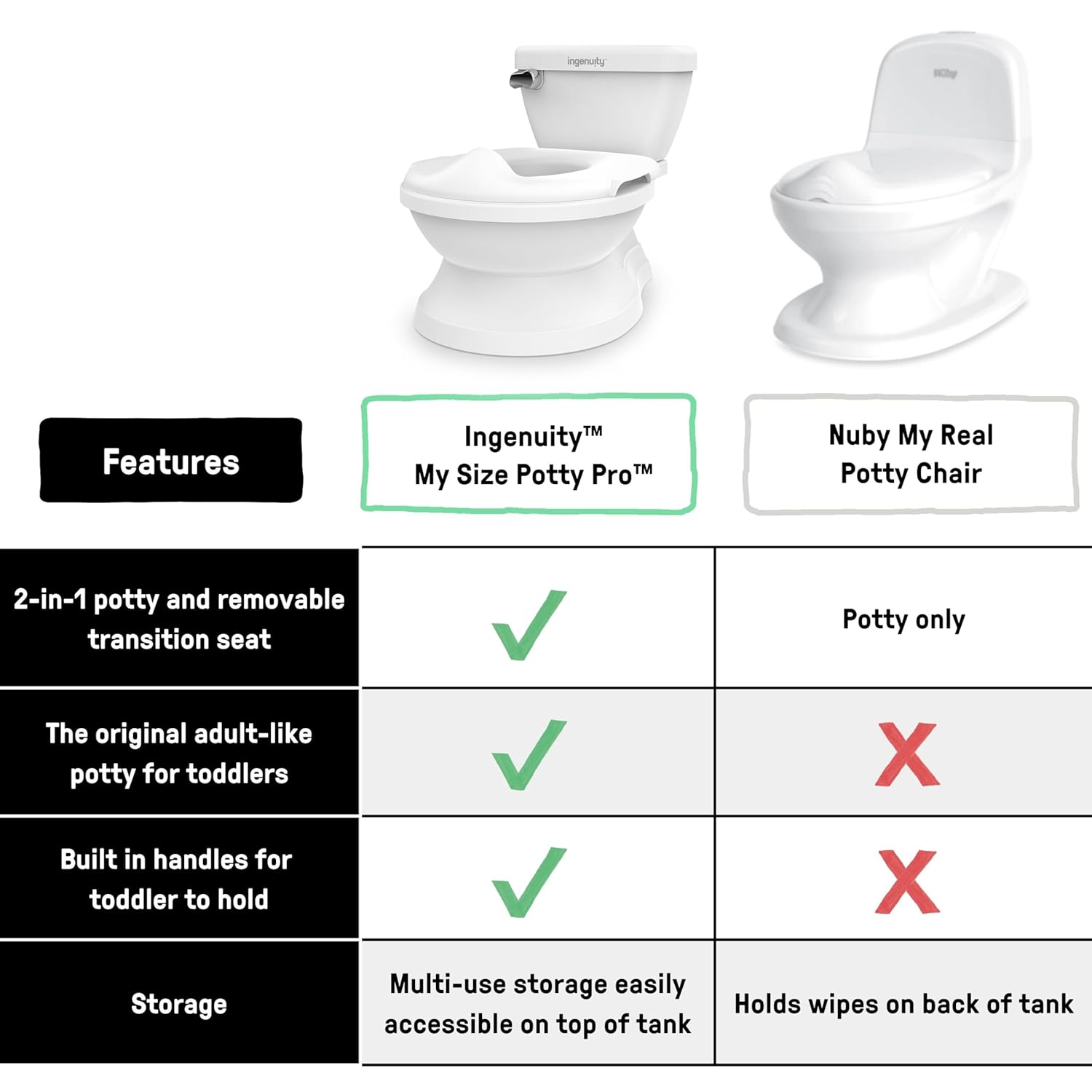 Ingenuity My Size Potty Pro in White | Mamas & Papas, Babies, Nursing, Potty Training