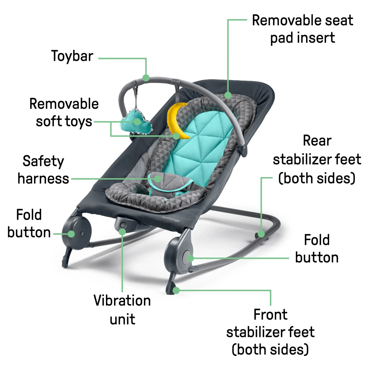 2 - in - 1 Bouncer & Rocker Duo - Gray /Teal | Swing | Ingenuity for Mamas & Papas LB - Furniture & Nursery