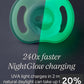 Nightglow Pod UV Charger & Steriliser