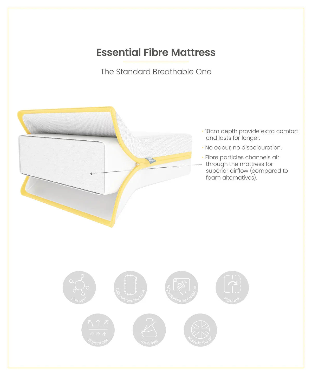 Matelas pour lit bébé Essential Airflow Fibre