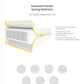 Matelas à ressorts ensachés Essential Airflow pour lit bébé