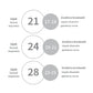Breast pump spare parts size chart with three funnel openings and nipple diameter ranges