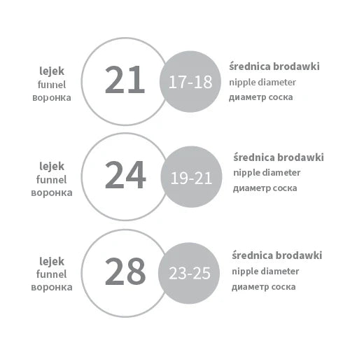 Breast pump spare parts size chart with three funnel openings and nipple diameter ranges