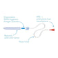 NoseFrida Nasal Aspirator with Travel Case