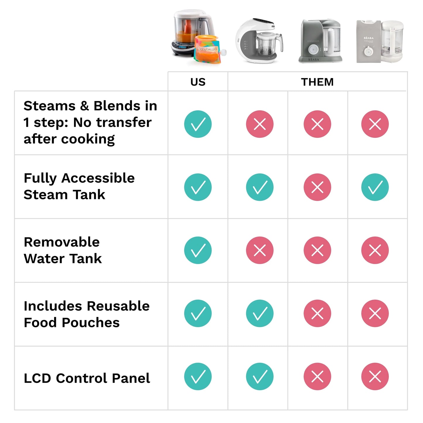 One Step Baby Food Maker Deluxe