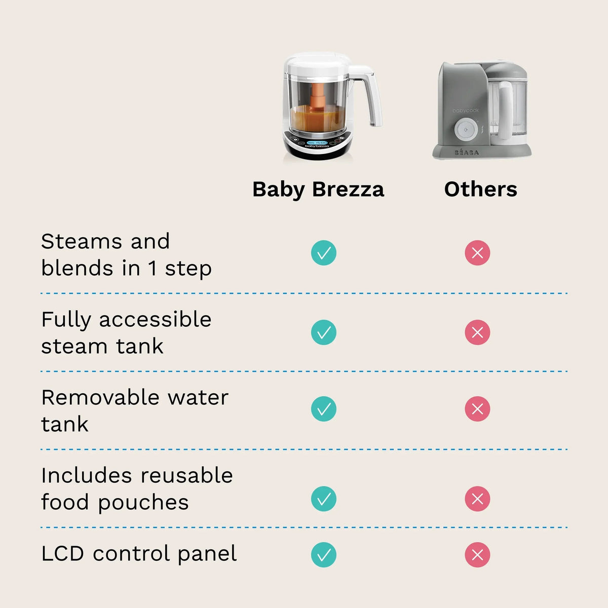 One Step Baby Food Maker Deluxe