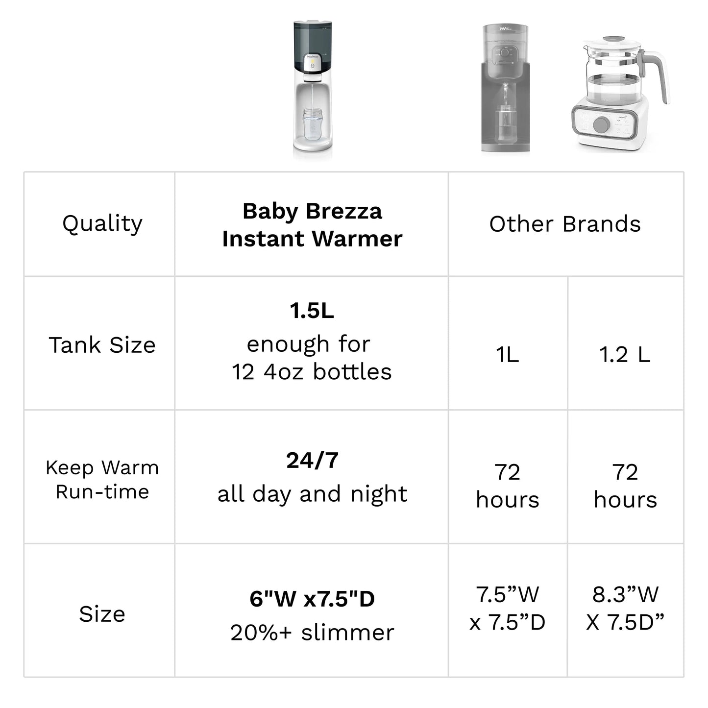 Instant Warmer Warm Water Dispenser - White