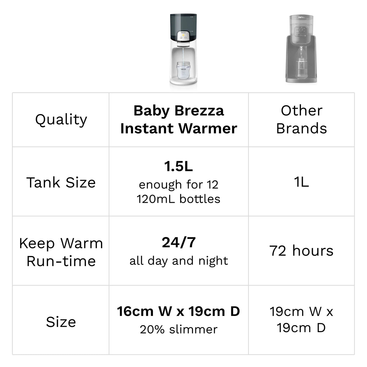 Instant Warmer Warm Water Dispenser - White
