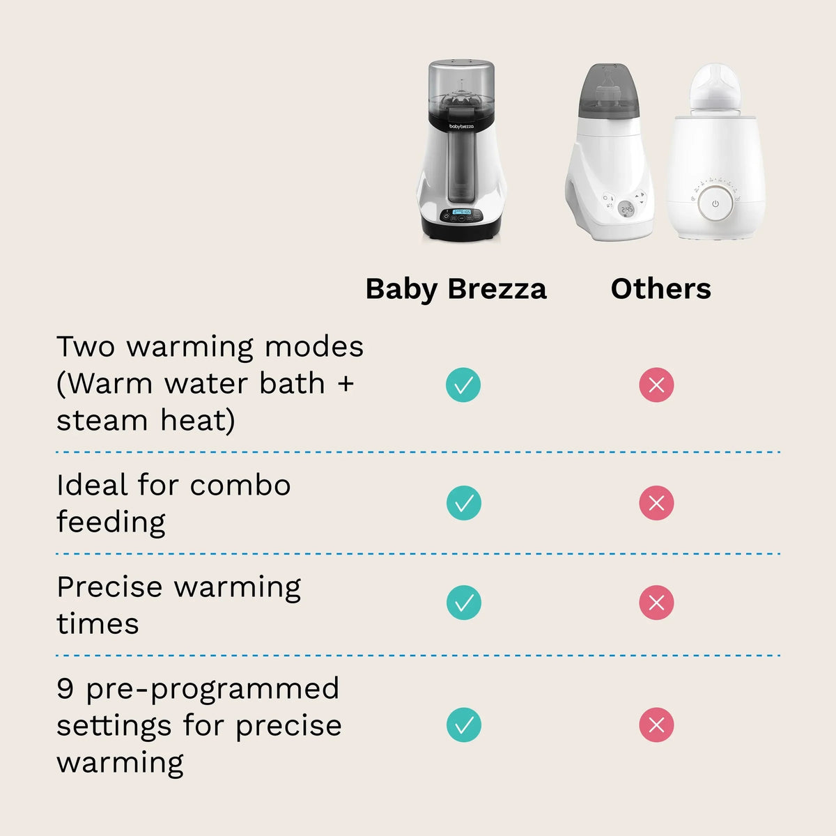 Safe + Smart Bottle & Breastmilk Warmer