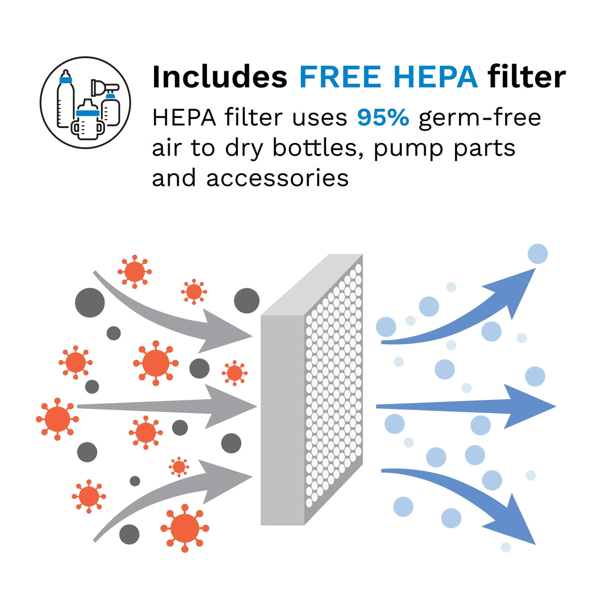 Sterilizer dryer HEPA filter concept for drying bottles, pump parts, and accessories