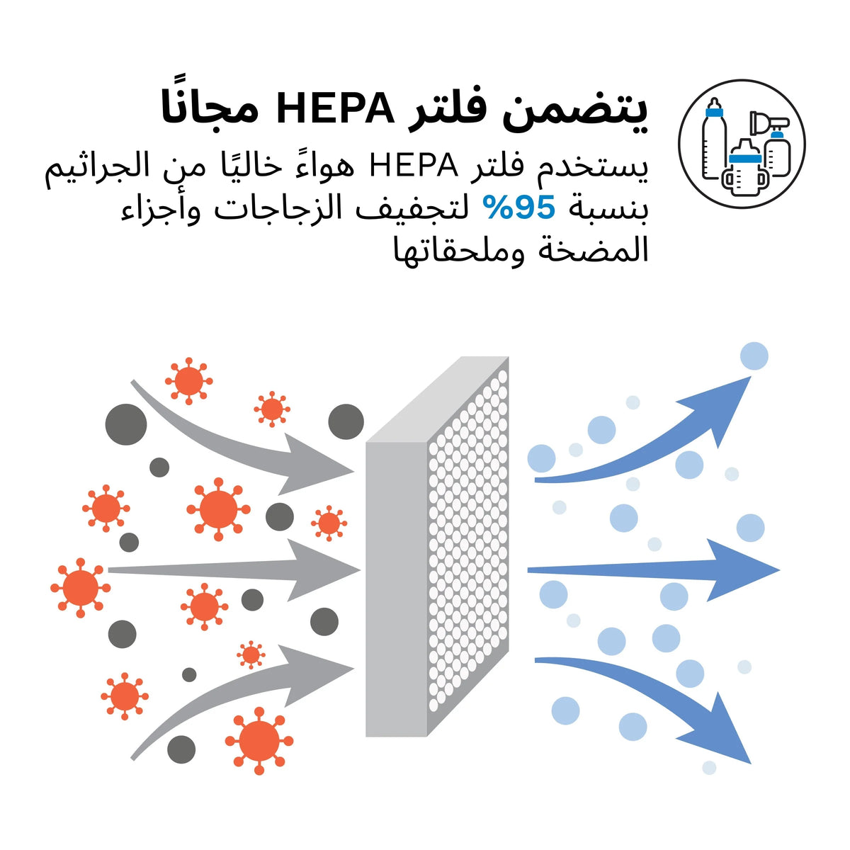 HEPA filter airflow concept for hygienic drying in a baby sterilizer dryer