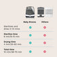 SuperFast 10 Minute Sterilizer + Dryer