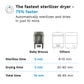 SuperFast 10 Minute Sterilizer + Dryer