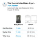 SuperFast 10 Minute Sterilizer + Dryer