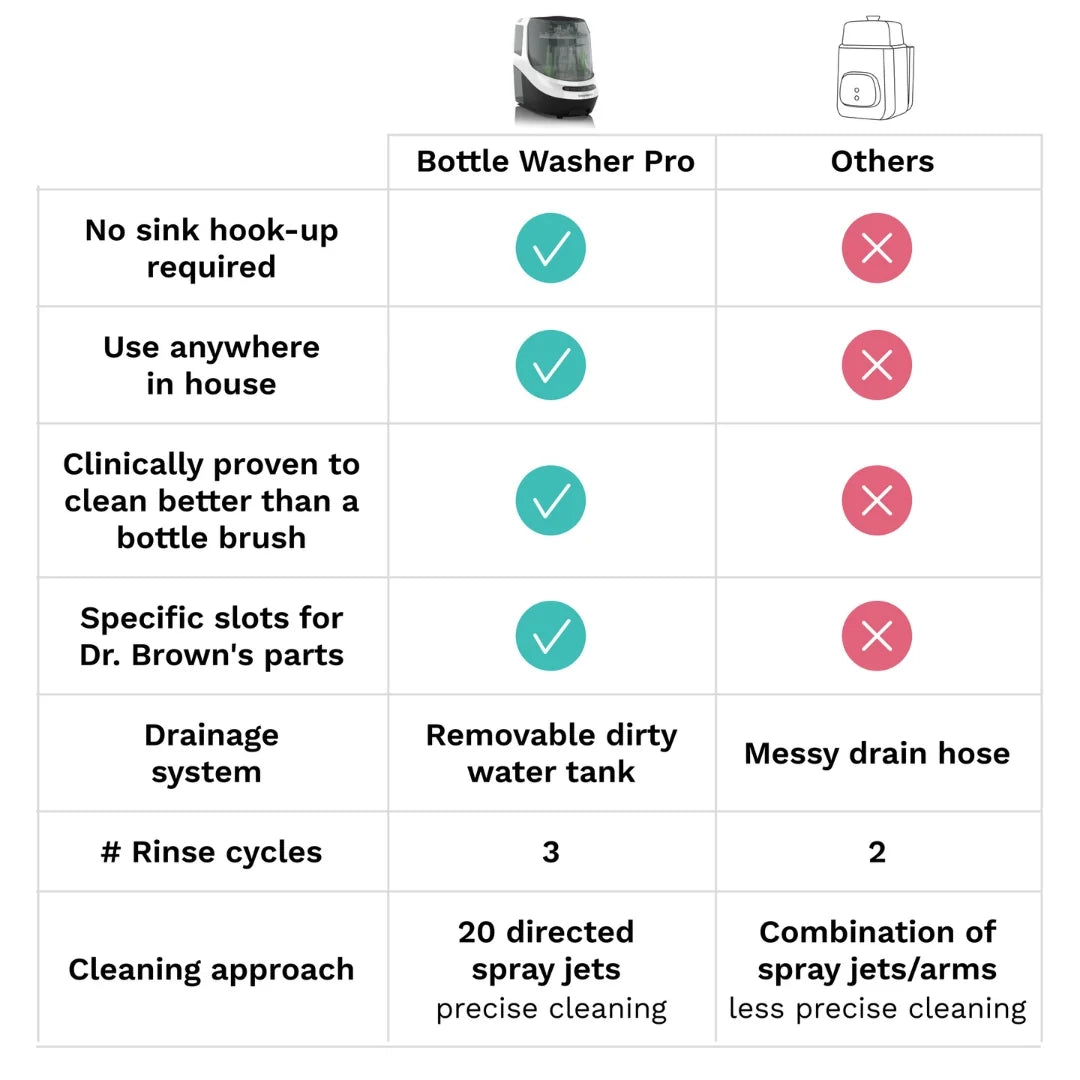 Bottle Washer Pro - Bottle Washer, Sterilizer + Dryer