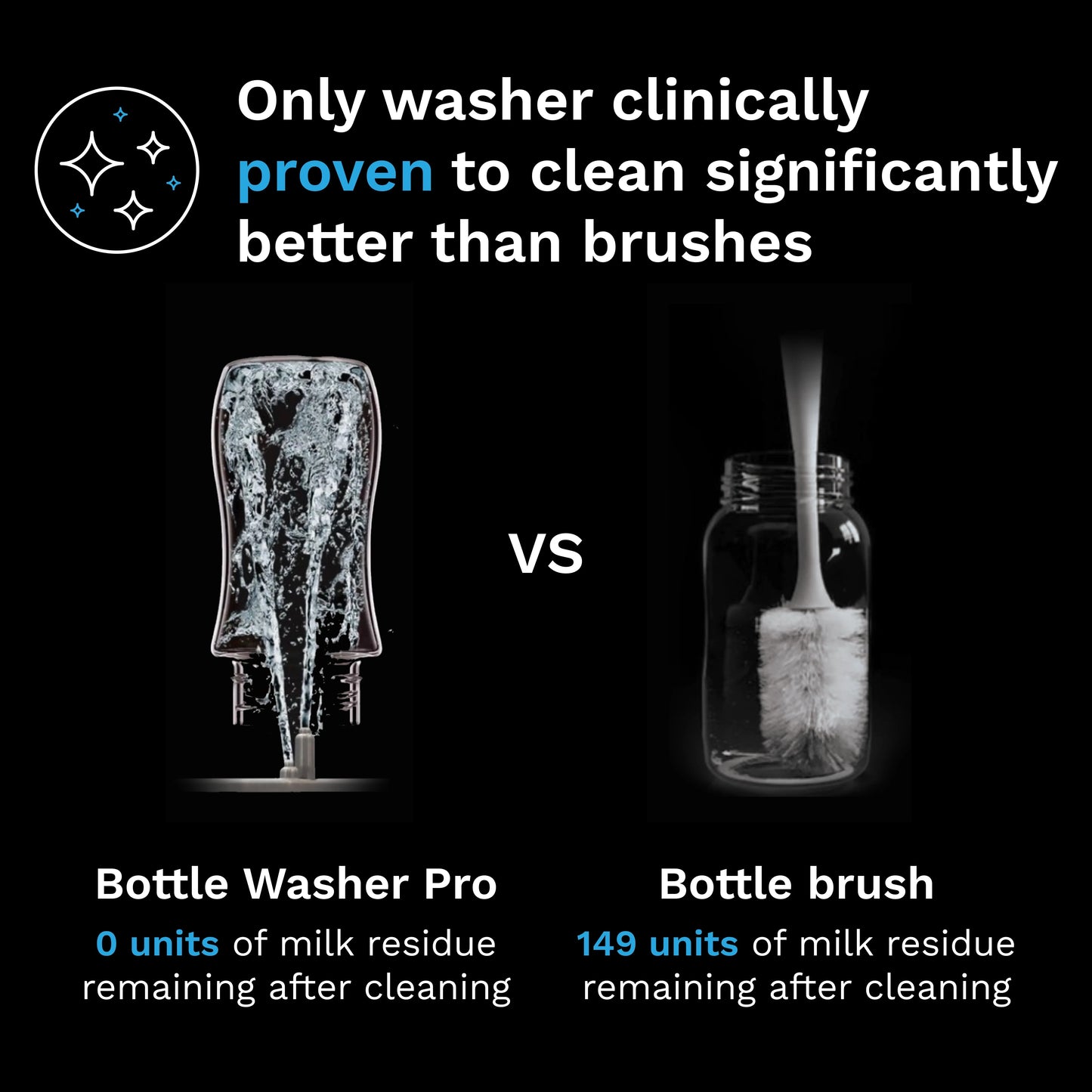 Bottle Washer Pro - Bottle Washer, Sterilizer + Dryer