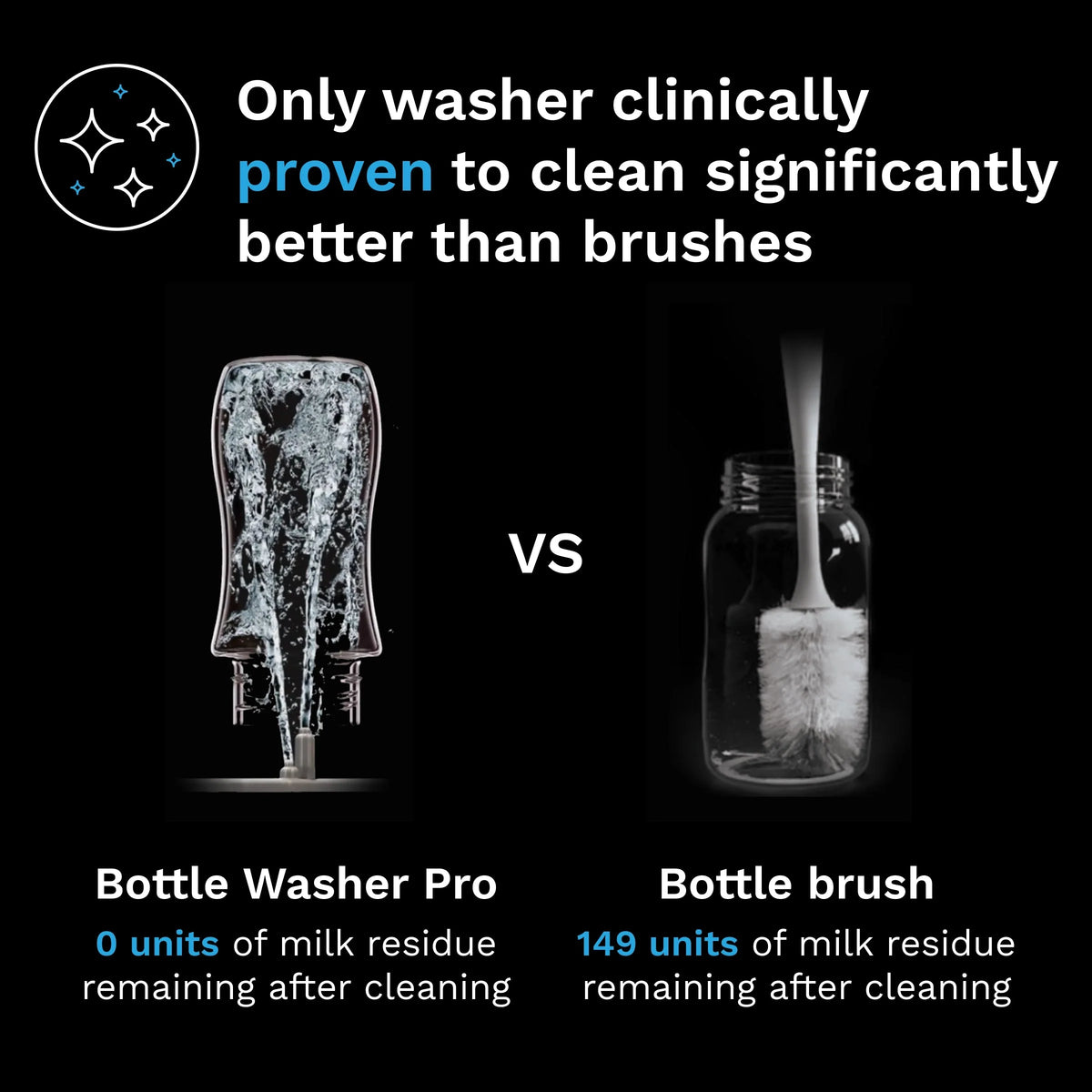 Bottle Washer Pro - Bottle Washer, Sterilizer + Dryer