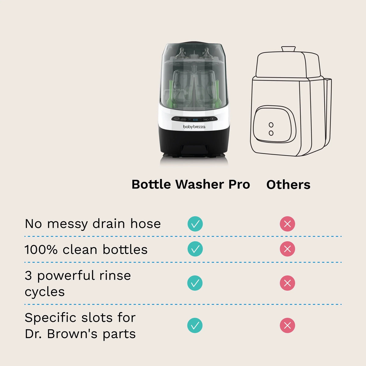Bottle Washer Pro - Bottle Washer, Sterilizer + Dryer