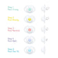 Baby Silicone Paci Weaning System, BPA Free, Latex Free