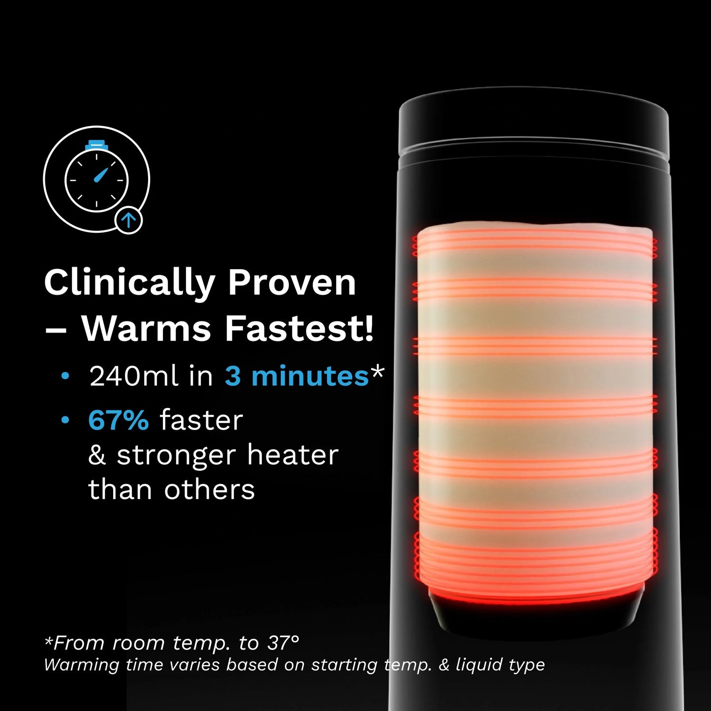 Superfast Portable Bottle Warmer