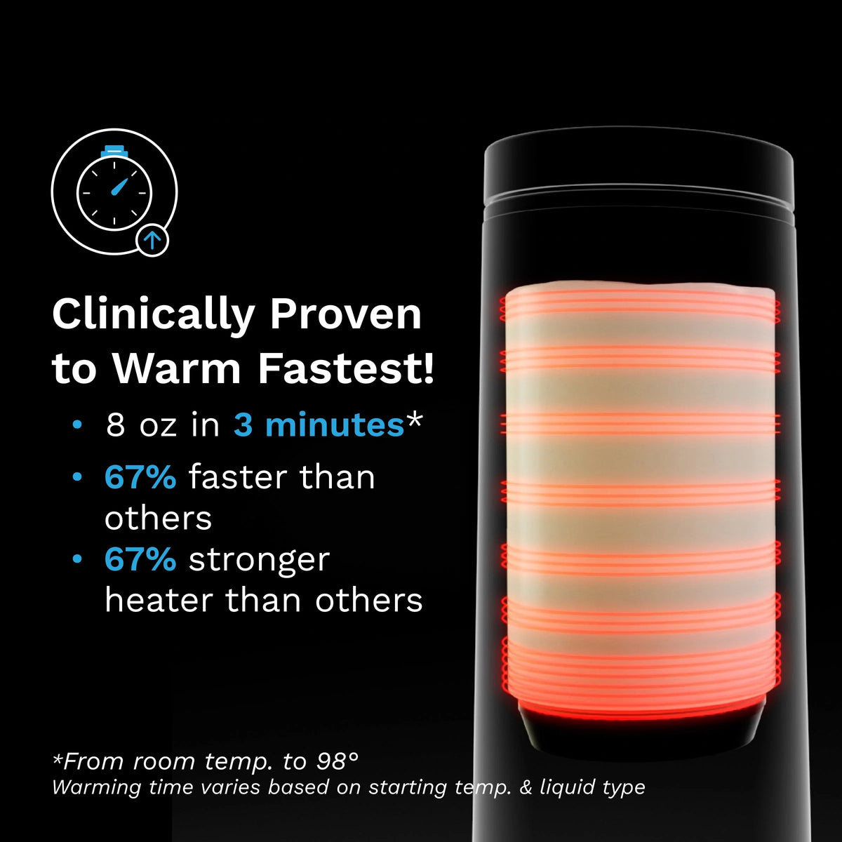 Superfast Portable Bottle Warmer