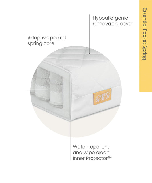 Mamas & Papas Cotbed Mattress | Mamas & Papas, Babies, Nursing, Fiber
