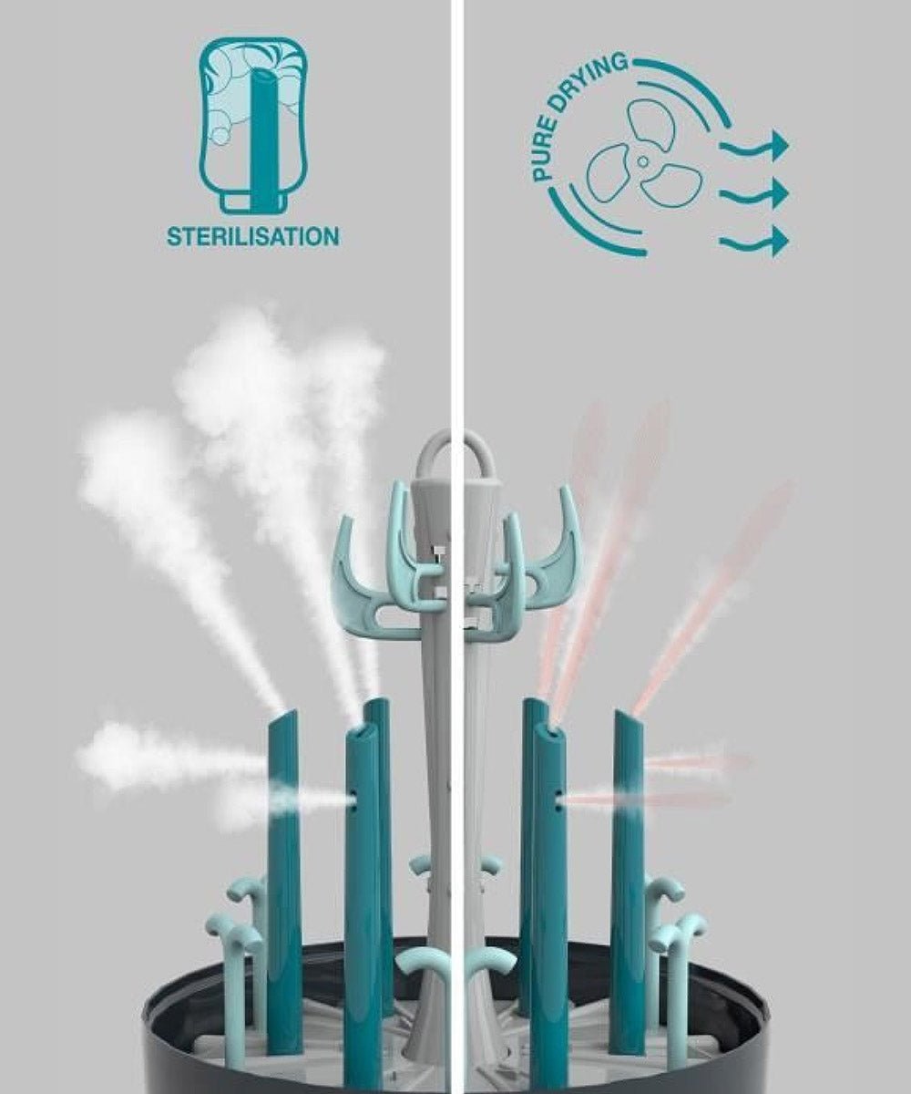 Steam Sterlizer and Dryer | Sterilizer | Babymoov for Mamas & Papas LB - Bottle Feeding