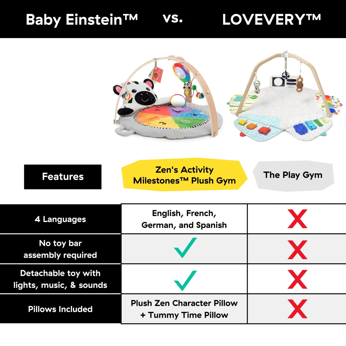 Zen's Activity Milestones Plush Gym, with Wooden Bar, Infant to Toddler | Play Gym | Baby Einstein for Mamas & Papas LB - Activity & Sensory Toys